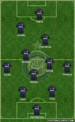 F.C. Internazionale Formation 2014