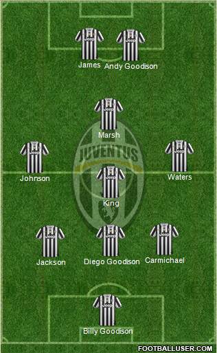 Juventus Formation 2014