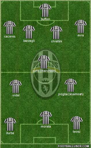 Juventus Formation 2014