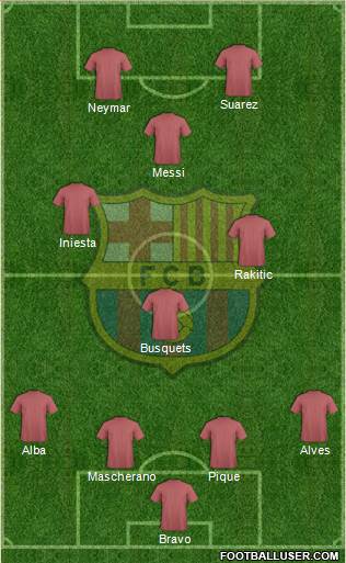 F.C. Barcelona Formation 2014