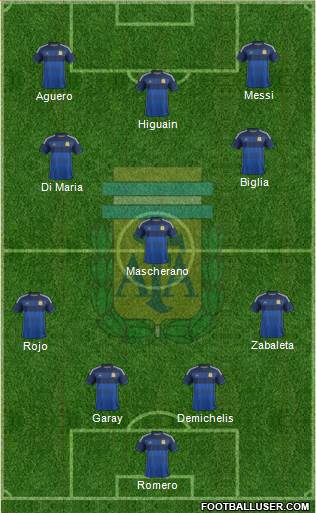 Argentina Formation 2014