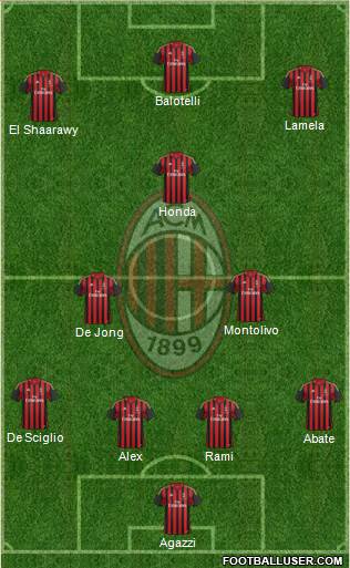 A.C. Milan Formation 2014