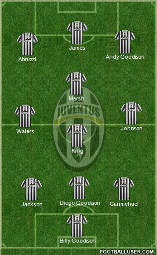 Juventus Formation 2014
