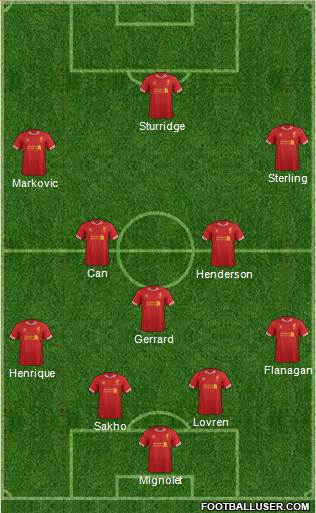 Liverpool Formation 2014