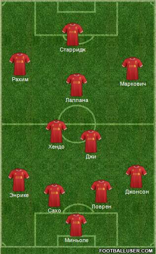 Liverpool Formation 2014