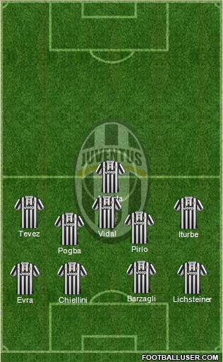 Juventus Formation 2014