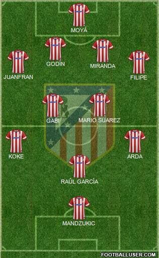 C. Atlético Madrid S.A.D. Formation 2014