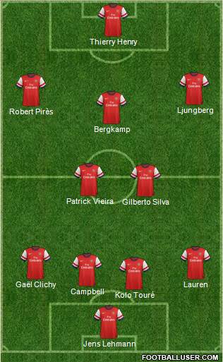 Arsenal Formation 2014