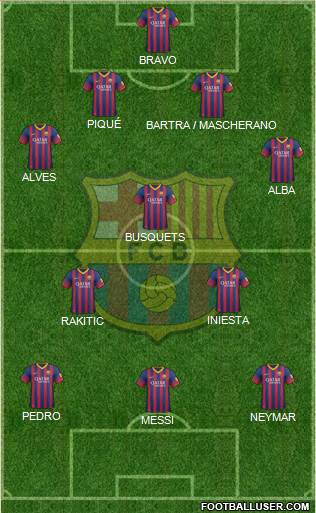 F.C. Barcelona Formation 2014