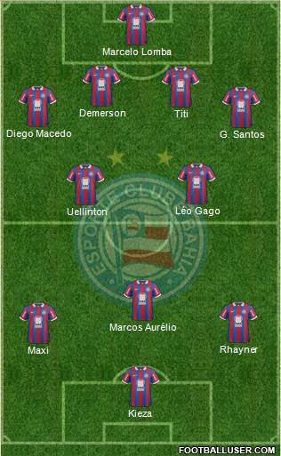 EC Bahia Formation 2014