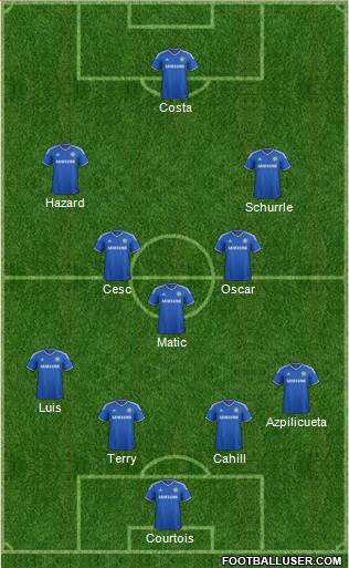 Chelsea Formation 2014