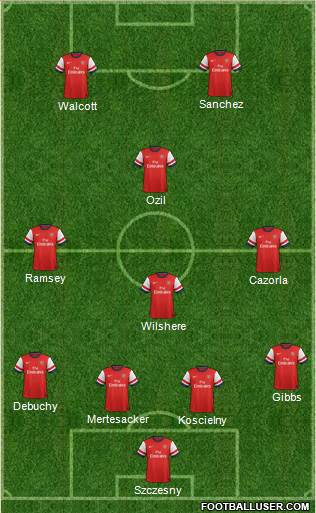 Arsenal Formation 2014