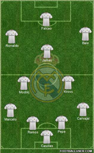 Real Madrid C.F. Formation 2014