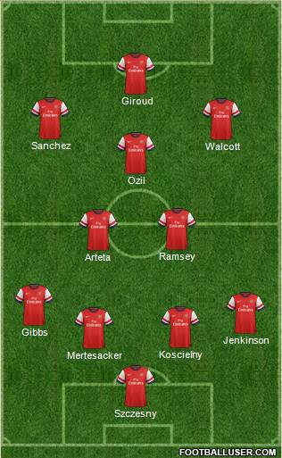 Arsenal Formation 2014