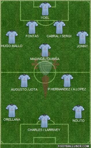 R.C. Celta S.A.D. Formation 2014