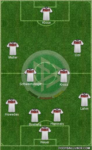 Germany Formation 2014