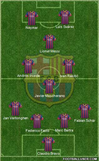 F.C. Barcelona Formation 2014