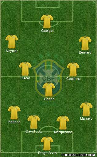 Brazil Formation 2014