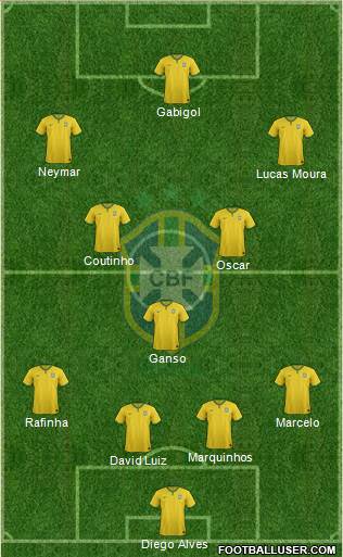 Brazil Formation 2014