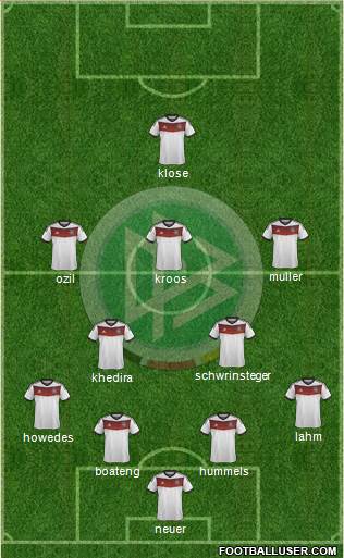 Germany Formation 2014