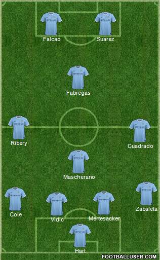 Manchester City Formation 2014