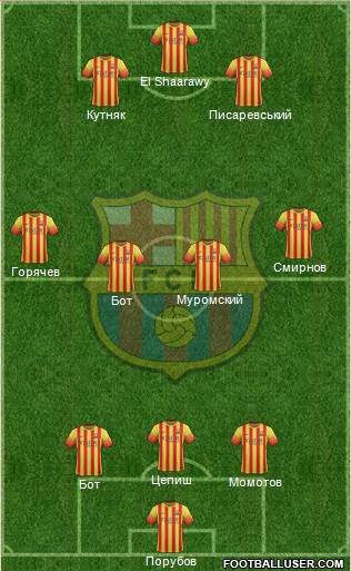 F.C. Barcelona Formation 2014