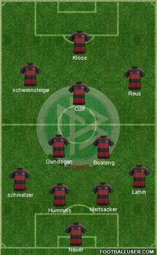 Germany Formation 2014