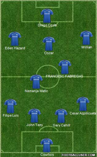 Chelsea Formation 2014