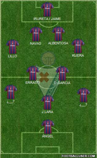 S.D. Eibar S.A.D. Formation 2014