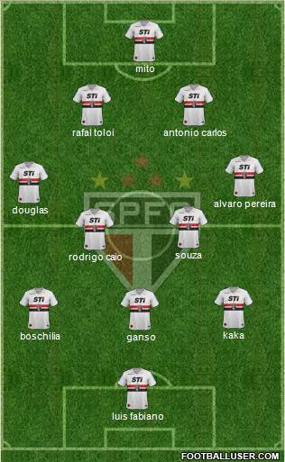 São Paulo FC Formation 2014