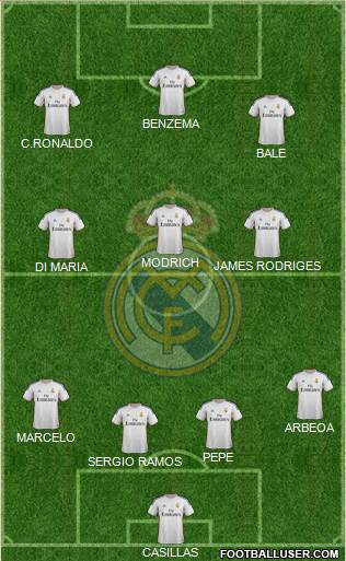 Real Madrid C.F. Formation 2014