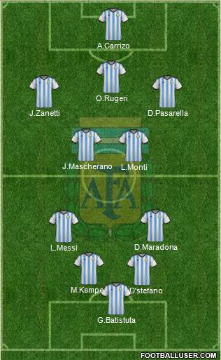 Argentina Formation 2014