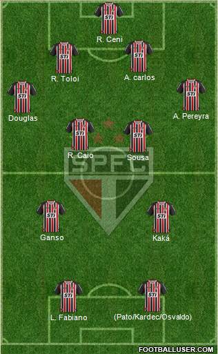 São Paulo FC Formation 2014