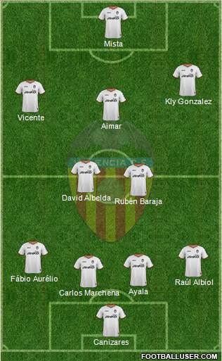 Valencia C.F., S.A.D. Formation 2014