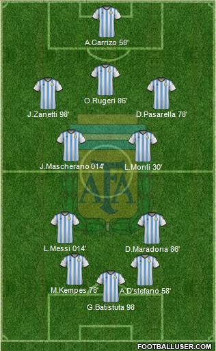 Argentina Formation 2014
