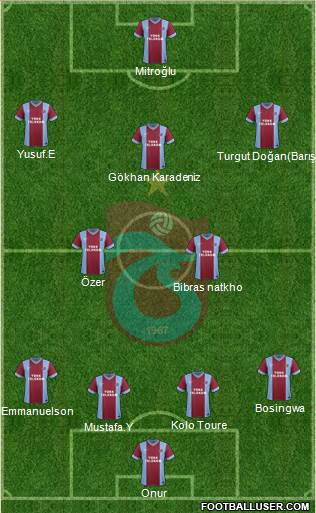 Trabzonspor Formation 2014