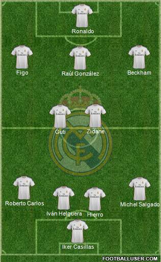 Real Madrid C.F. Formation 2014