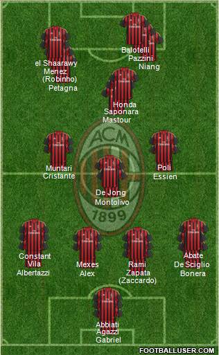A.C. Milan Formation 2014