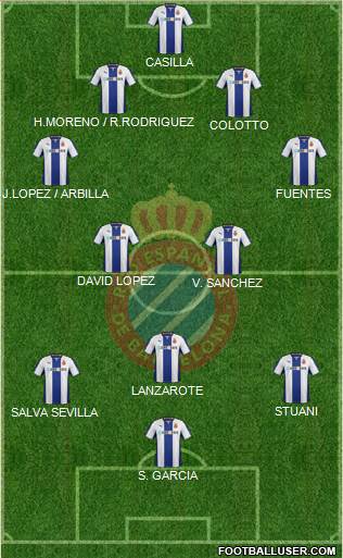 R.C.D. Espanyol de Barcelona S.A.D. Formation 2014