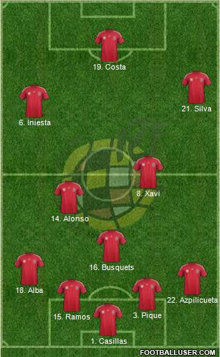 Spain Formation 2014