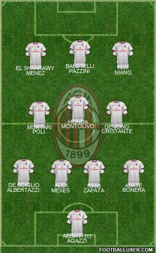 A.C. Milan Formation 2014