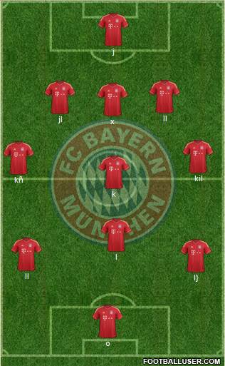 FC Bayern München Formation 2014