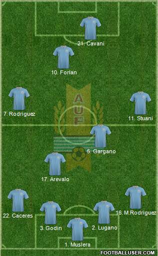 Uruguay Formation 2014
