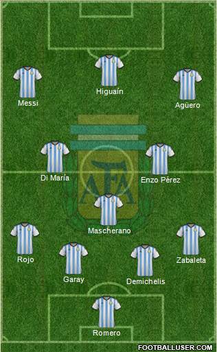 Argentina Formation 2014