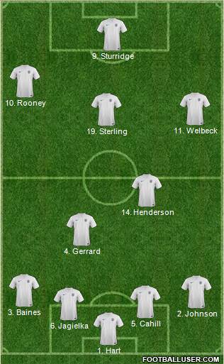 England Formation 2014