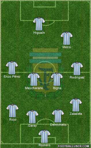 Argentina Formation 2014