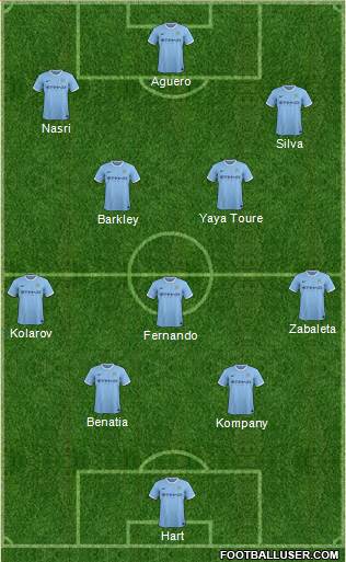 Manchester City Formation 2014
