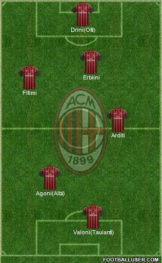 A.C. Milan Formation 2014