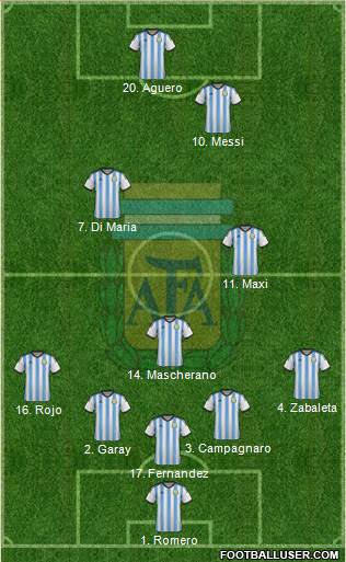 Argentina Formation 2014