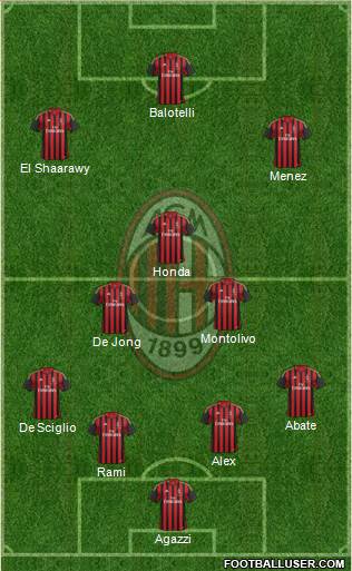 A.C. Milan Formation 2014